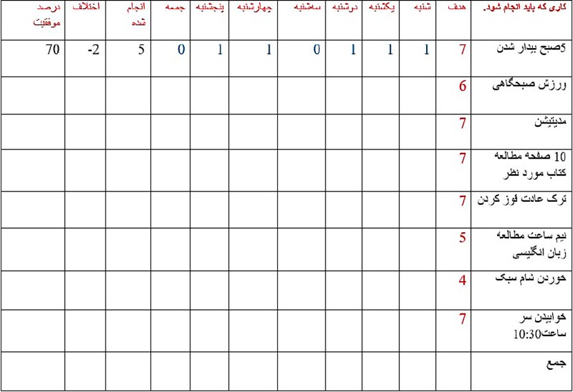برنامه ریزی
